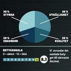 Häcksaxar test: Betyg Häcksaxar test: Betyg